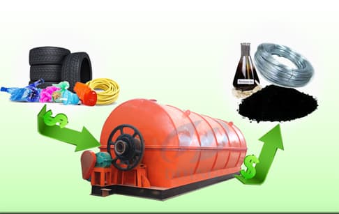 Waste plastic recycling pyrolysis plant